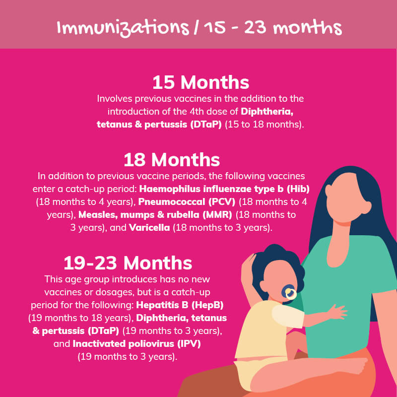 TrueCare Pediatric immunizations infographic 15 to 23 months