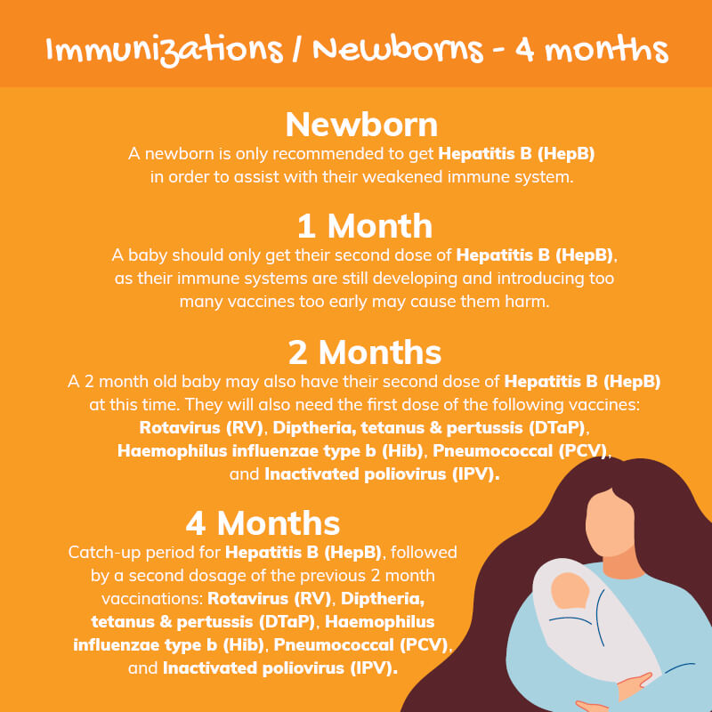 TrueCare Pediatric immunizations infographic newborn to 4 months