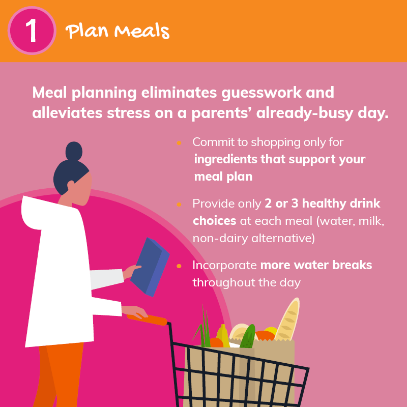 TrueCare Kids Healthy Eating Consejo 1 Infografía